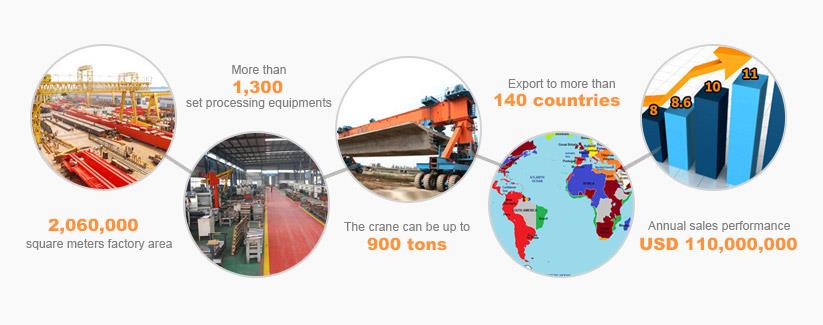 YUNVANDAN VANA XIZMATINI YoRDAM ETISh YUNTIAN CRANE SERVICE SUPPORT